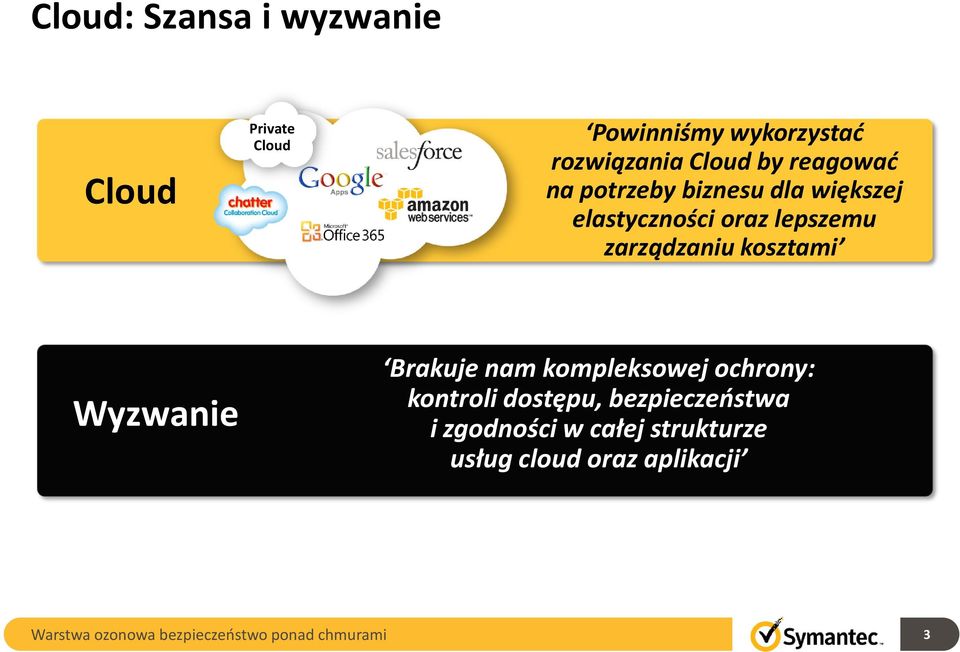 zarządzaniu kosztami Wyzwanie Brakuje nam kompleksowej ochrony: kontroli