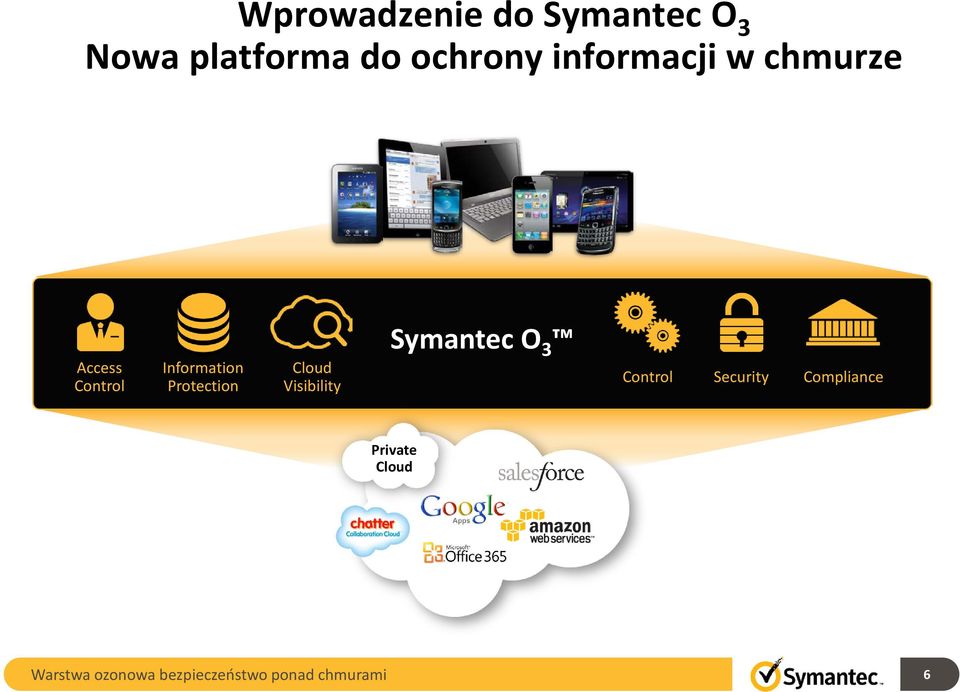 Control Information Protection Visibility