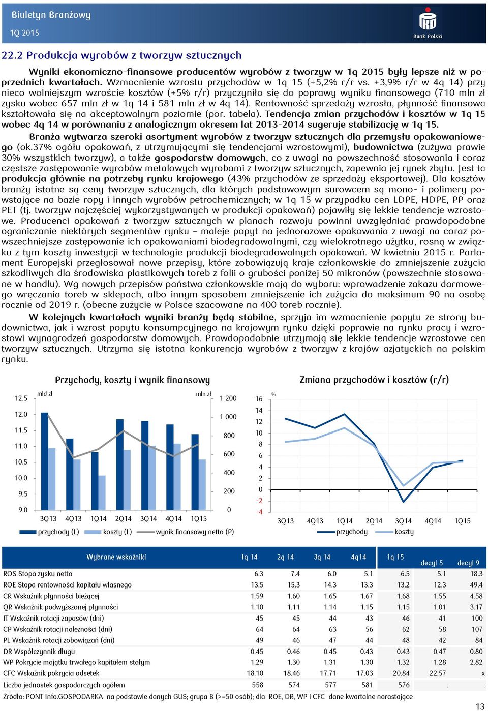 +3,9 r/r w 4q 14) przy nieco wolniejszym wzroście kosztów (+ r/r) przyczyniło się do poprawy wyniku finansowego (71 zysku wobec 67 w 1q 14 i 81 w 4q 14).
