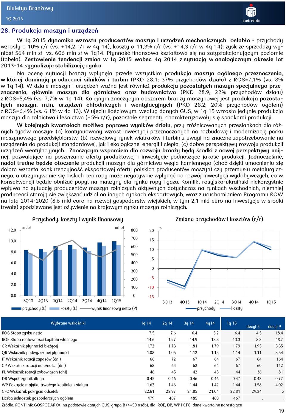 Zestawienie tendencji zmian w 1q 21 wobec 4q 214 z sytuacją w analogicznym okresie lat 213-14 sygnalizuje stabilizację rynku.