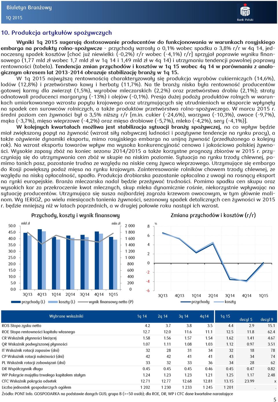 r/r w 4q 14, jednoczesny spadek kosztów [choć już niewielki: (-,2) r/r wobec (-4,1) r/r] sprzyjał poprawie wyniku finansowego (1,77 wobec 1,7 w 1q 14 i 1,49 w 4q 14) i utrzymaniu tendencji powolnej