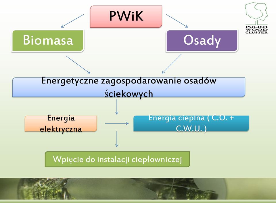 Energia elektryczna Energia cieplna (