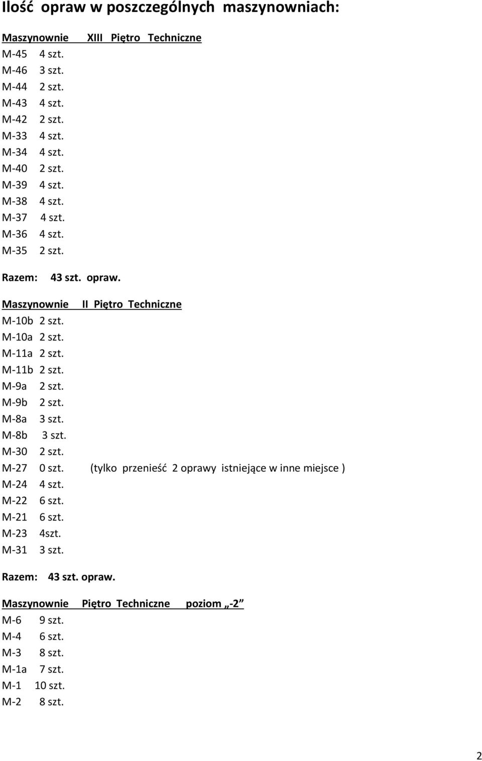 M-11b 2 szt. M-9a 2 szt. M-9b 2 szt. M-8a 3 szt. M-8b 3 szt. M-30 2 szt. M-27 0 szt. (tylko przenieśd 2 oprawy istniejące w inne miejsce ) M-24 4 szt. M-22 6 szt.