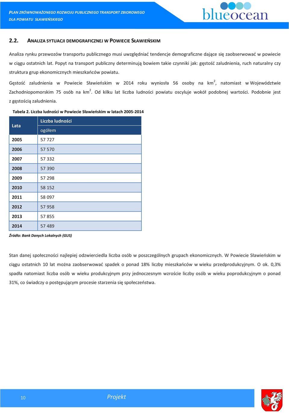Gęstość zaludnienia w Powiecie Sławieńskim w 2014 roku wyniosła 56 osoby na km 2, natomiast w Województwie Zachodniopomorskim 75 osób na km 2.