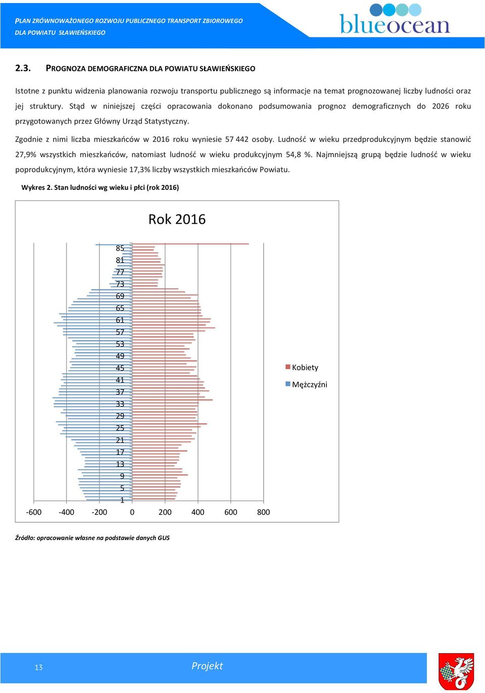 Zgodnie z nimi liczba mieszkańców w 2016 roku wyniesie 57 442 osoby. Ludność w wieku przedprodukcyjnym będzie stanowić 27,9% wszystkich mieszkańców, natomiast ludność w wieku produkcyjnym 54,8 %.
