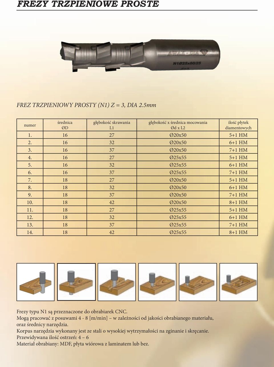 18 37 Ø20x50 7+1 HM 10. 18 42 Ø20x50 8+1 HM 11. 18 27 Ø25x55 5+1 HM 12. 18 32 Ø25x55 6+1 HM 13. 18 37 Ø25x55 7+1 HM 14. 18 42 Ø25x55 8+1 HM Frezy typu N1 są przeznaczone do obrabiarek CNC.