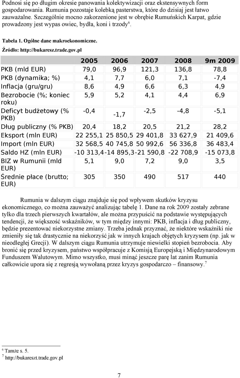 96,9 7,7 4,9 5,2 2007 2,3 6,0 6,6 4, 2008 36,8 7, 6,3 4,4 PKB (mld EUR) PKB (dynamika; %) Inflacja (gru/gru) Bezrobocie (%; koniec roku) Deficyt budżetowy (% -0,4-2,5-4,8 -,7 PKB) Dług publiczny (%