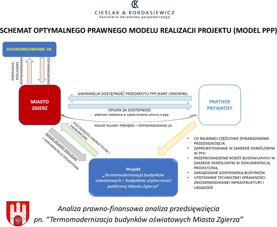 PRAWNEGO MODELU