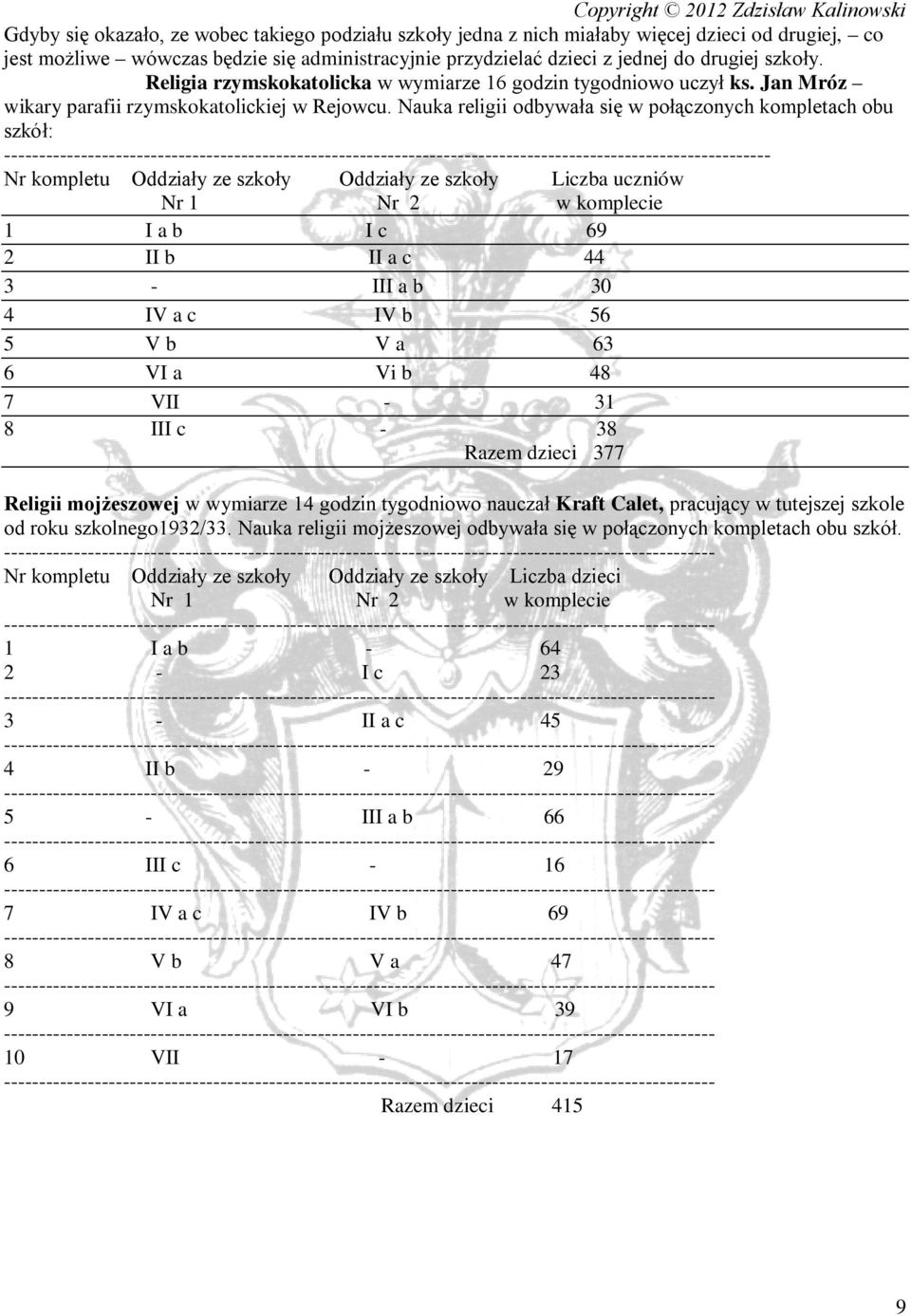 Nauka religii odbywała się w połączonych kompletach obu szkół: -------- Nr kompletu Oddziały ze szkoły Oddziały ze szkoły Liczba uczniów Nr 1 Nr 2 w komplecie 1 I a b I c 69 2 II b II a c 44 3 - III
