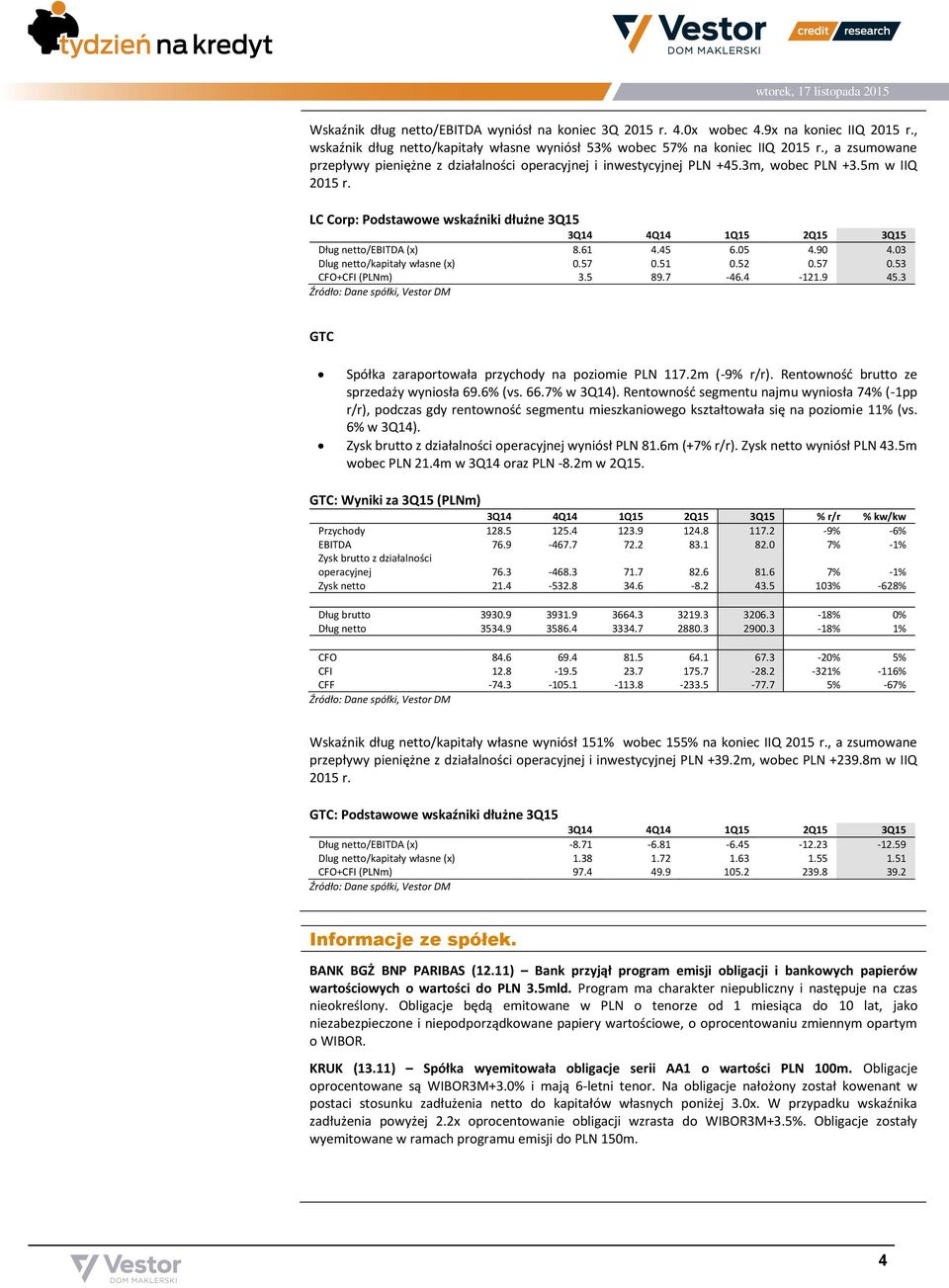 LC Corp: Podstawowe wskaźniki dłużne 3Q15 3Q14 4Q14 1Q15 2Q15 3Q15 Dług netto/ebitda (x) 8.61 4.45 6.05 4.90 4.03 Dlug netto/kapitały własne (x) 0.57 0.51 0.52 0.57 0.53 CFO+CFI (PLNm) 3.5 89.7-46.