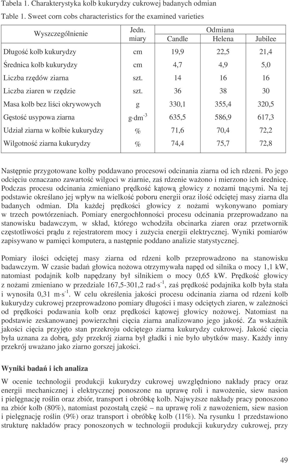 usypowa ziarna Udział ziarna w kolbie kukurydzy Wilgotno ziarna kukurydzy Jedn. miary cm cm szt.
