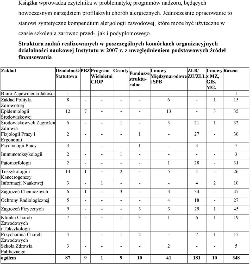 Struktura zadań realizowanych w poszczególnych komórkach organizacyjnych działalności naukowej Instytutu w 2007 r.