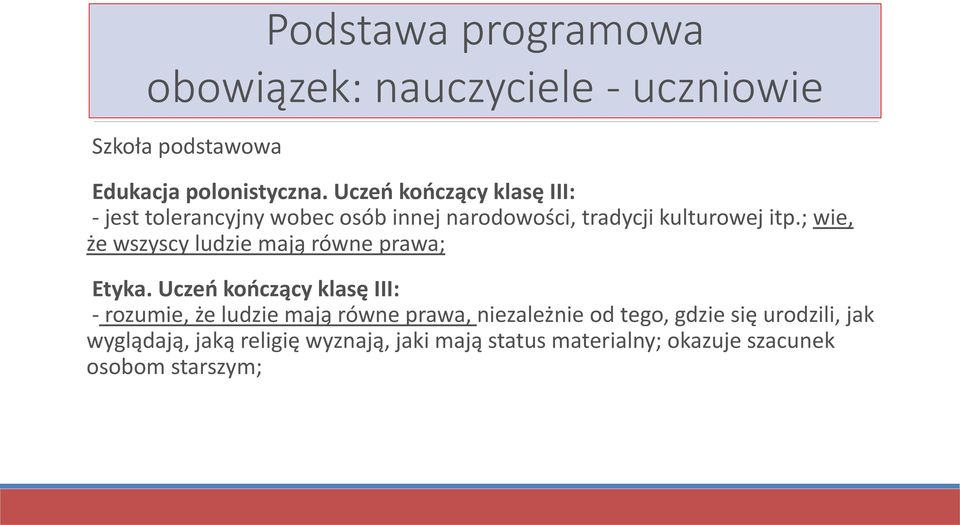 ; wie, że wszyscy ludzie mają równe prawa; Etyka.