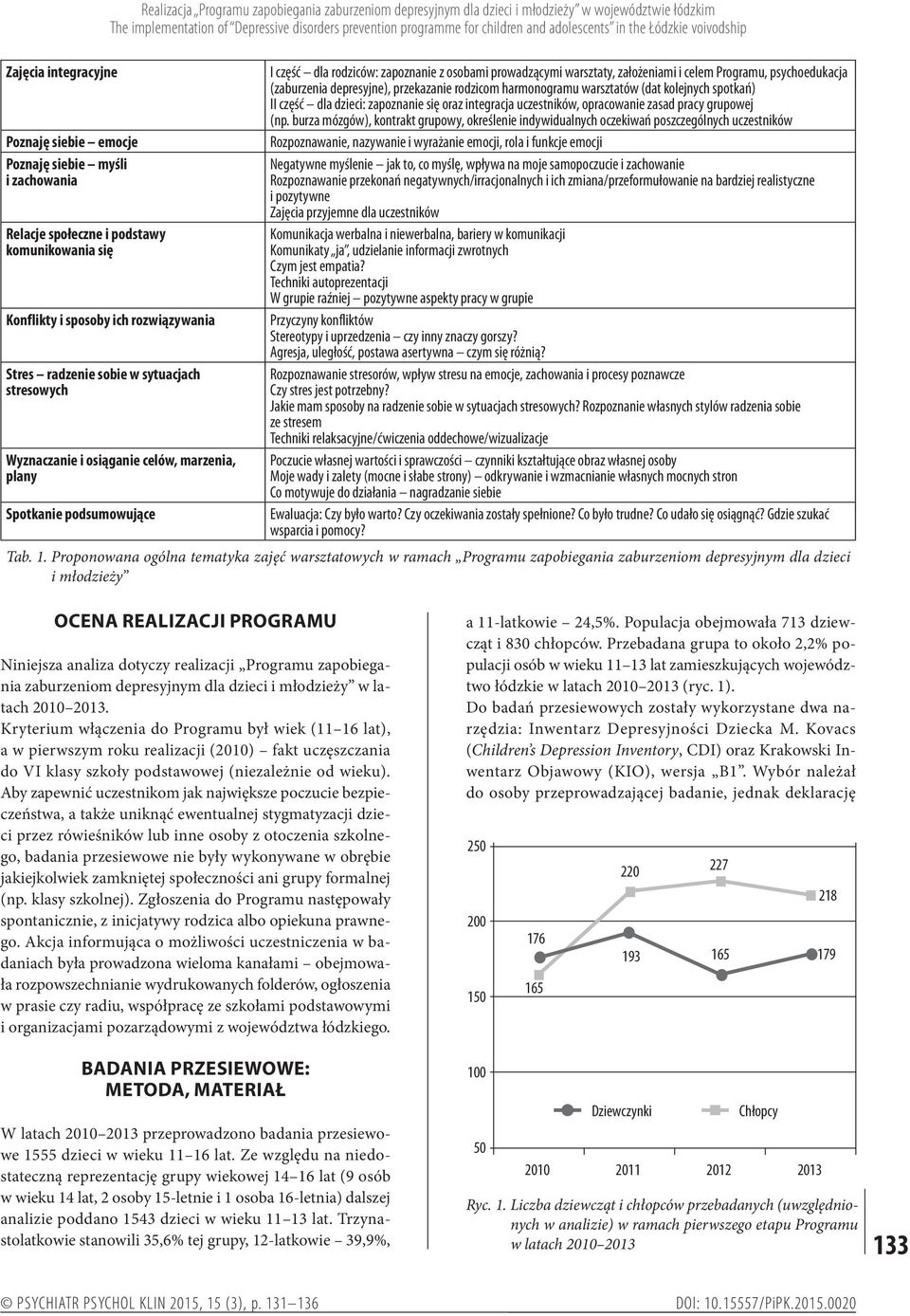 radzenie sobie w sytuacjach stresowych Wyznaczanie i osiąganie celów, marzenia, plany Spotkanie podsumowujące I część dla rodziców: zapoznanie z osobami prowadzącymi warsztaty, założeniami i celem