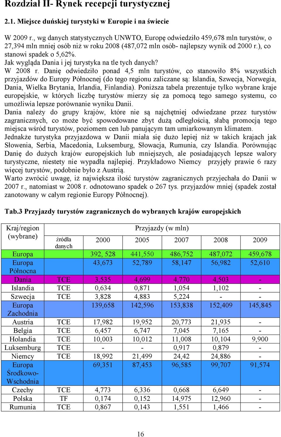 Jak wygląda Dania i jej turystyka na tle tych danych? W 2008 r.
