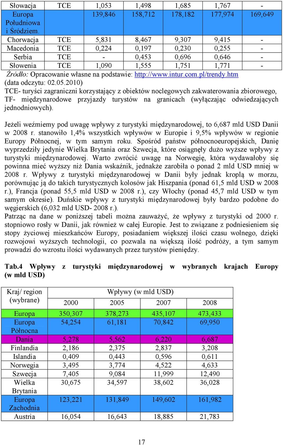 http://www.intur.com.pl/trendy.htm (data odczytu: 02.05.