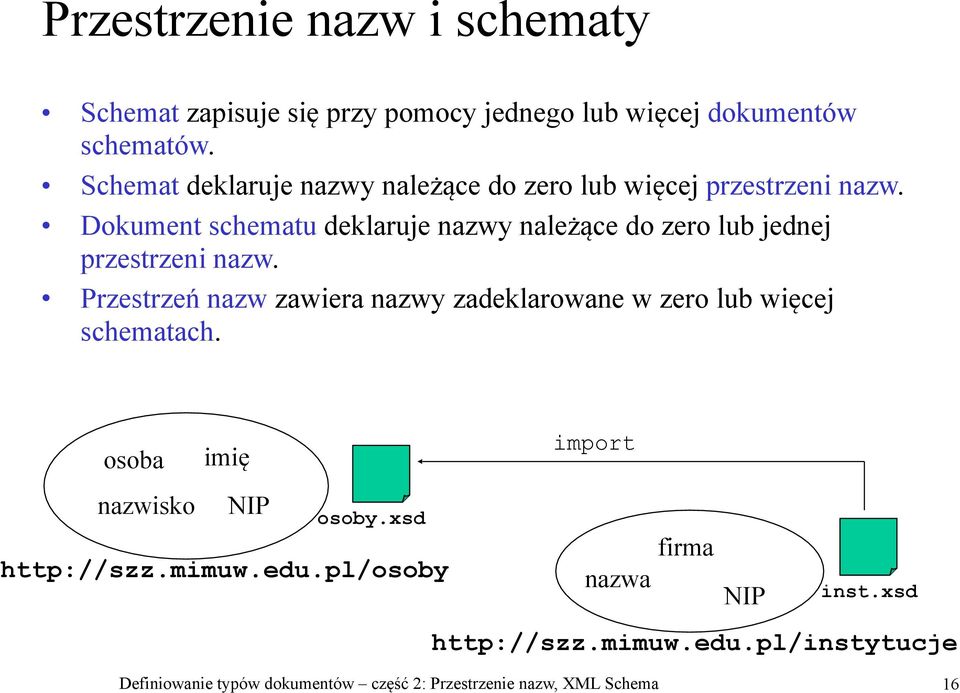 Dokument schematu deklaruje nazwy należące do zero lub jednej przestrzeni nazw.