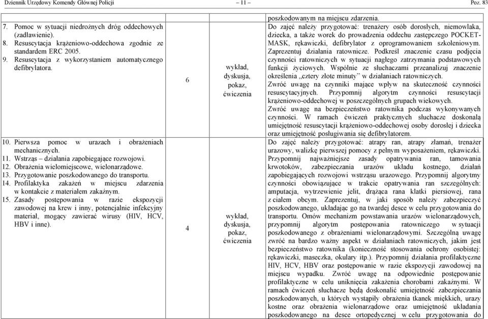 Obrażenia wielomiejscowe, wielonarządowe. 13. Przygotowanie poszkodowanego do transportu. 14. Profilaktyka zakażeń w miejscu zdarzenia w kontakcie z materiałem zakaźnym. 15.