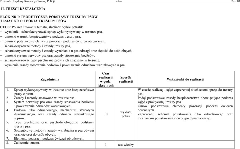 wykorzystywany w tresurze psa, - omówić warunki bezpieczeństwa podczas tresury psa, - omówić podstawowe elementy pozoracji podczas ćwiczeń obrończych, - scharakteryzować metody i zasady tresury psa,