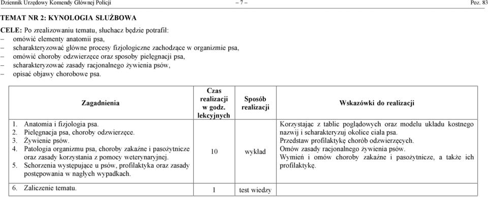 - omówić choroby odzwierzęce oraz sposoby pielęgnacji psa, - scharakteryzować zasady racjonalnego żywienia psów, - opisać objawy chorobowe psa. Zagadnienia 1. Anatomia i fizjologia psa. 2.