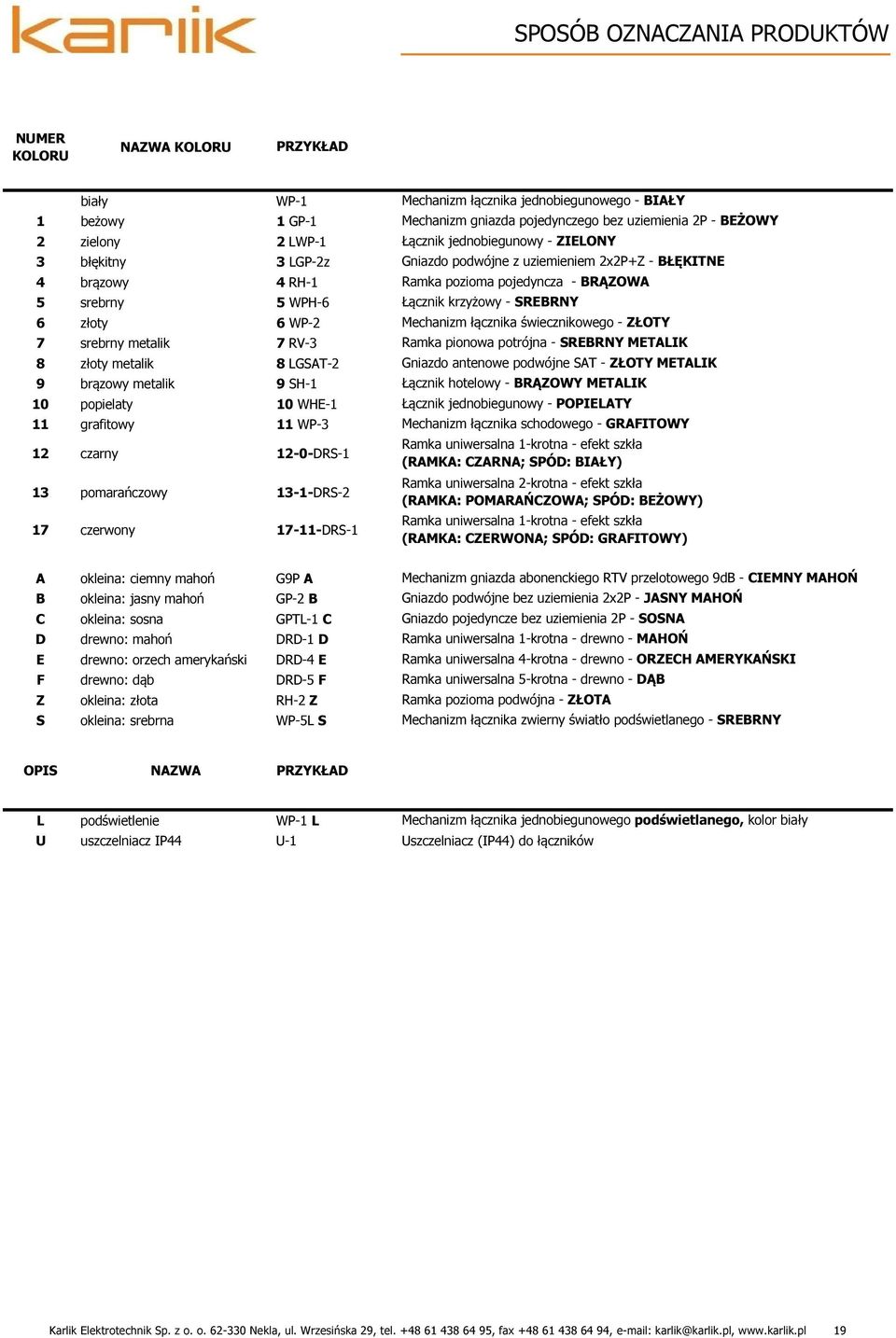 jednobiegunowego - BIAŁY Mechanizm gniazda pojedynczego bez uziemienia 2P - BEŻOWY Łącznik jednobiegunowy - ZIELONY Gniazdo podwójne z uziemieniem 2x2P+Z - BŁĘKITNE Ramka pozioma pojedyncza - BRĄZOWA