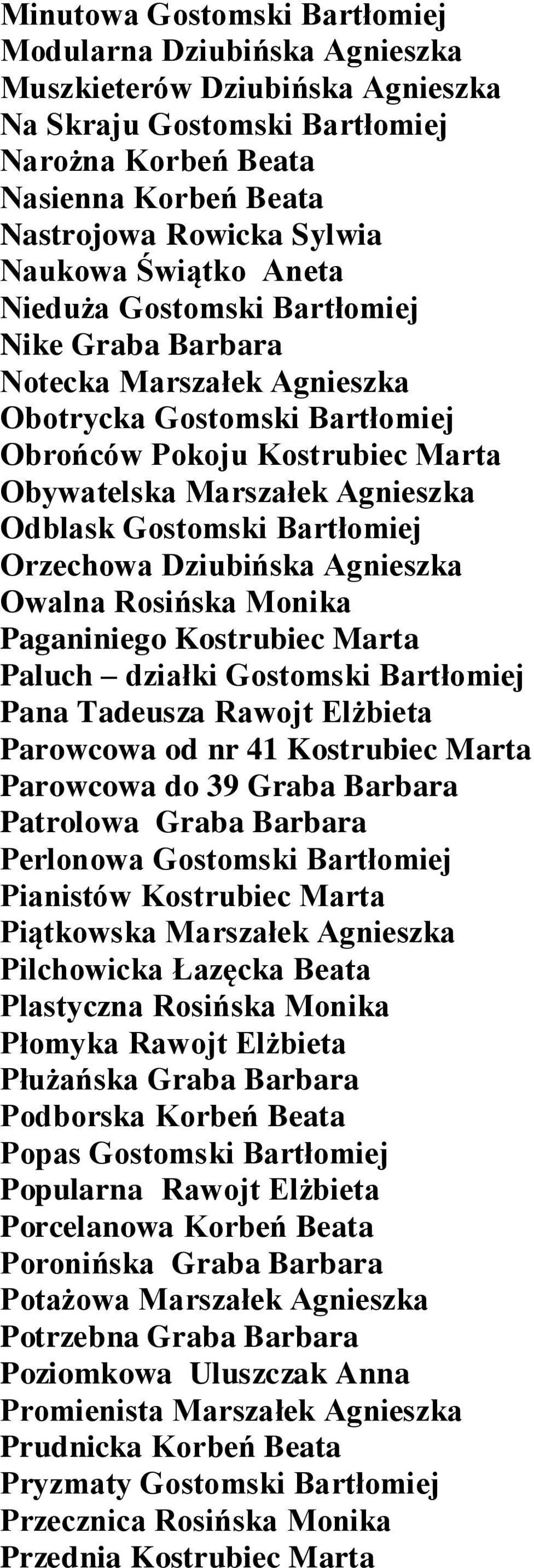 Odblask Gostomski Bartłomiej Orzechowa Dziubińska Agnieszka Owalna Rosińska Monika Paganiniego Kostrubiec Marta Paluch działki Gostomski Bartłomiej Pana Tadeusza Rawojt Elżbieta Parowcowa od nr 41