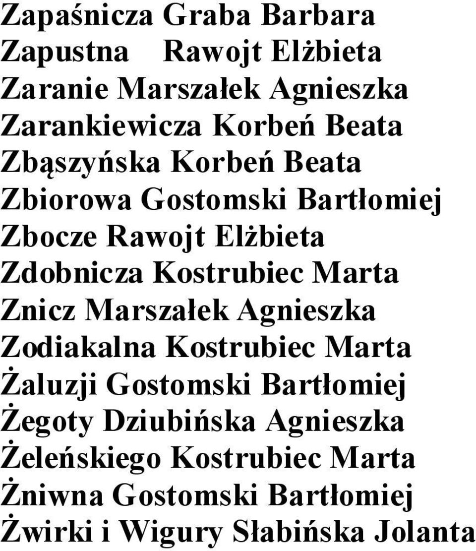 Kostrubiec Marta Znicz Marszałek Agnieszka Zodiakalna Kostrubiec Marta Żaluzji Gostomski Bartłomiej