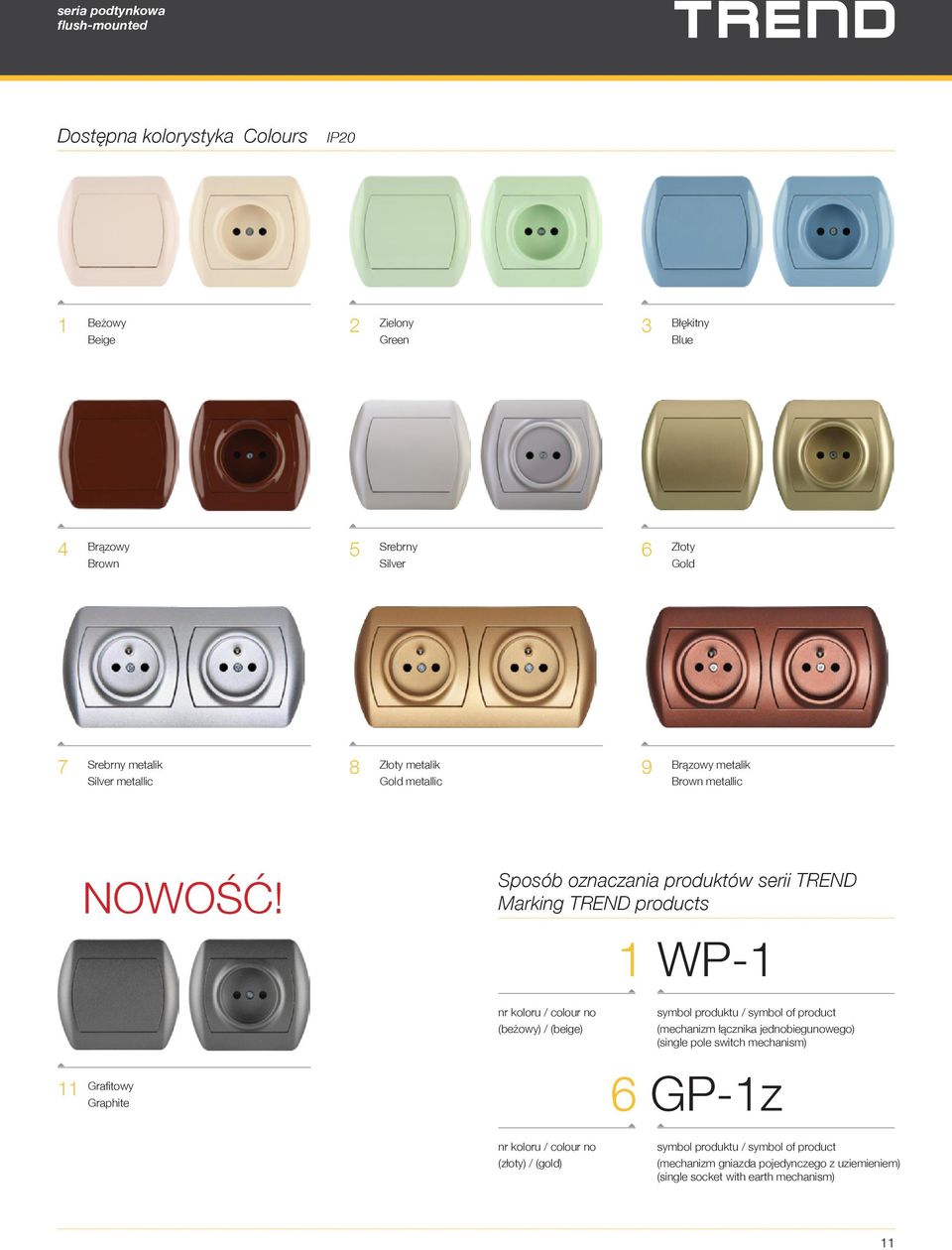 Sposób oznaczania produktów serii TRED Marking TRED products 1 WP-1 nr koloru / colour no (beżowy) / (beige) symbol produktu / symbol of product (mechanizm