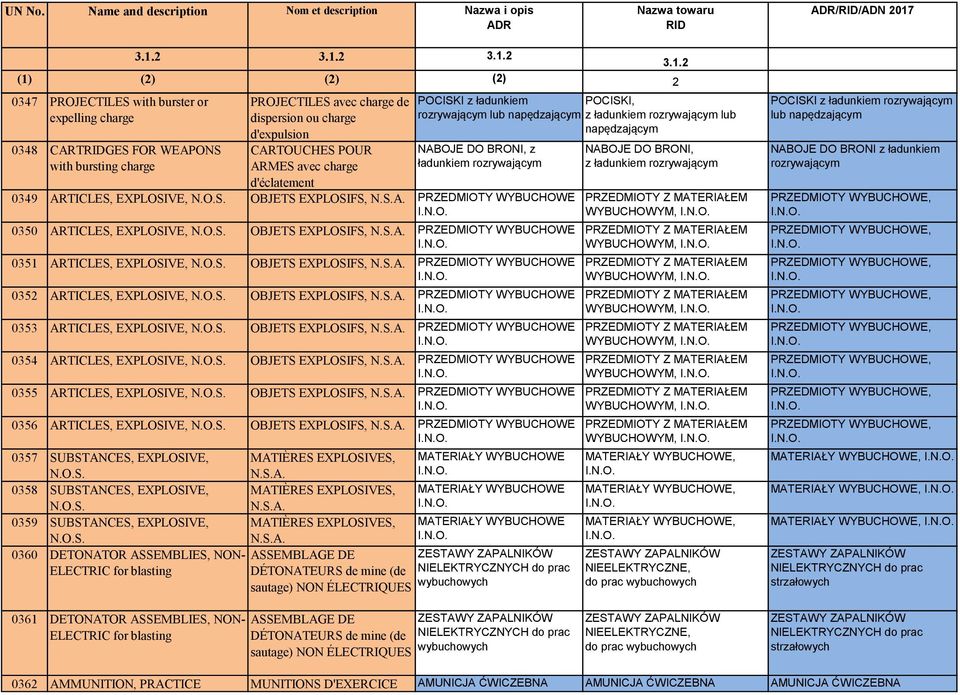 EXPLOSIFS, PRZEDMIOTY WYBUCHOWE 0350 ARTICLES, EXPLOSIVE, OBJETS EXPLOSIFS, PRZEDMIOTY WYBUCHOWE 0351 ARTICLES, EXPLOSIVE, OBJETS EXPLOSIFS, PRZEDMIOTY WYBUCHOWE 0352 ARTICLES, EXPLOSIVE, OBJETS