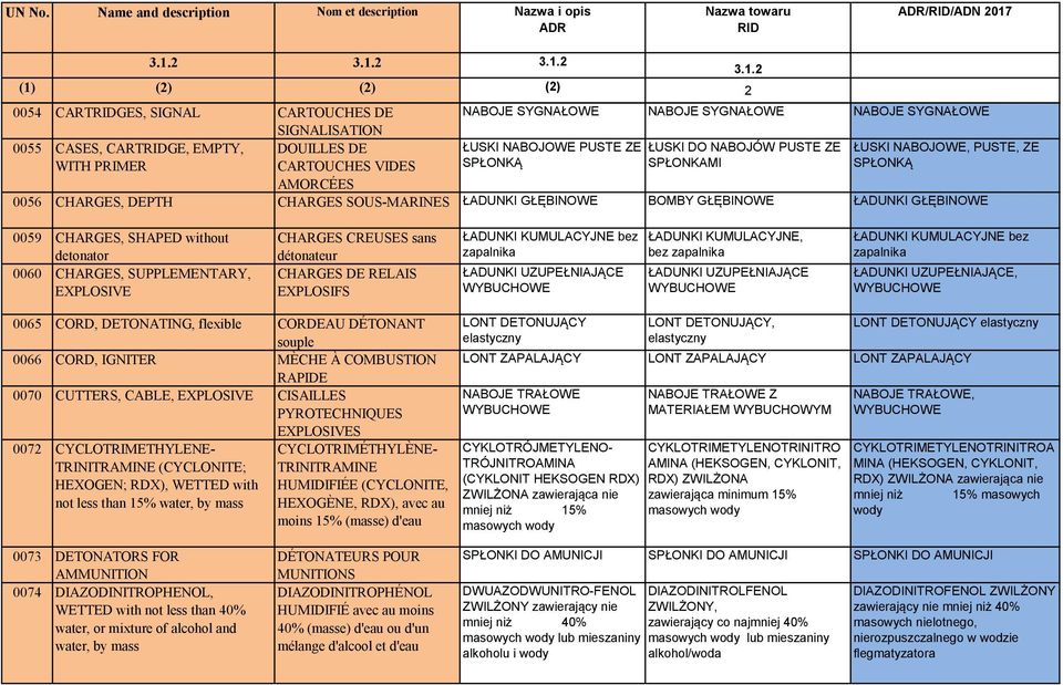 CHARGES, SHAPED without detonator 0060 CHARGES, SUPPLEMENTARY, EXPLOSIVE CHARGES CREUSES sans détonateur CHARGES DE RELAIS EXPLOSIFS ŁADUNKI KUMULACYJNE bez zapalnika ŁADUNKI UZUPEŁNIAJĄCE WYBUCHOWE