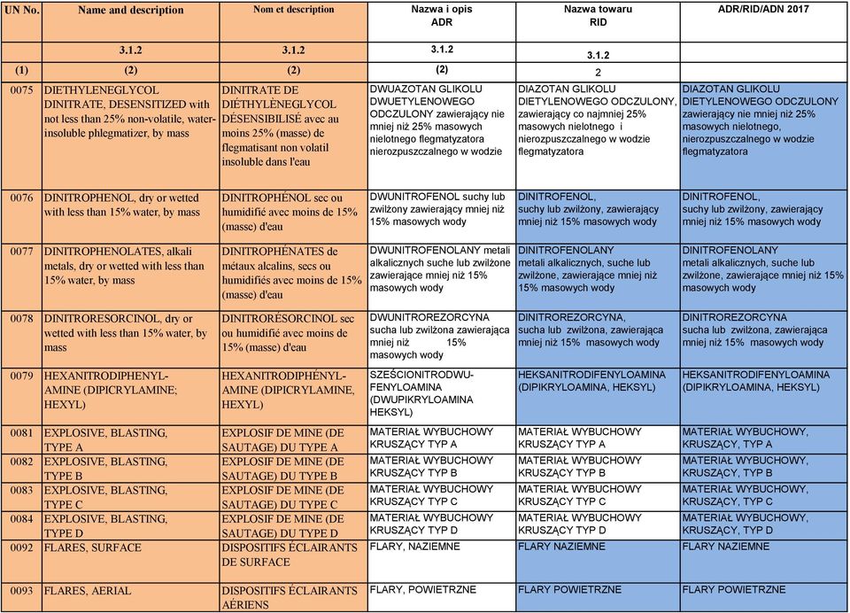DIAZOTAN GLIKOLU DIAZOTAN GLIKOLU DIETYLENOWEGO ODCZULONY, DIETYLENOWEGO ODCZULONY zawierający co najmniej 25% zawierający nie mniej niż 25% masowych nielotnego i masowych nielotnego,