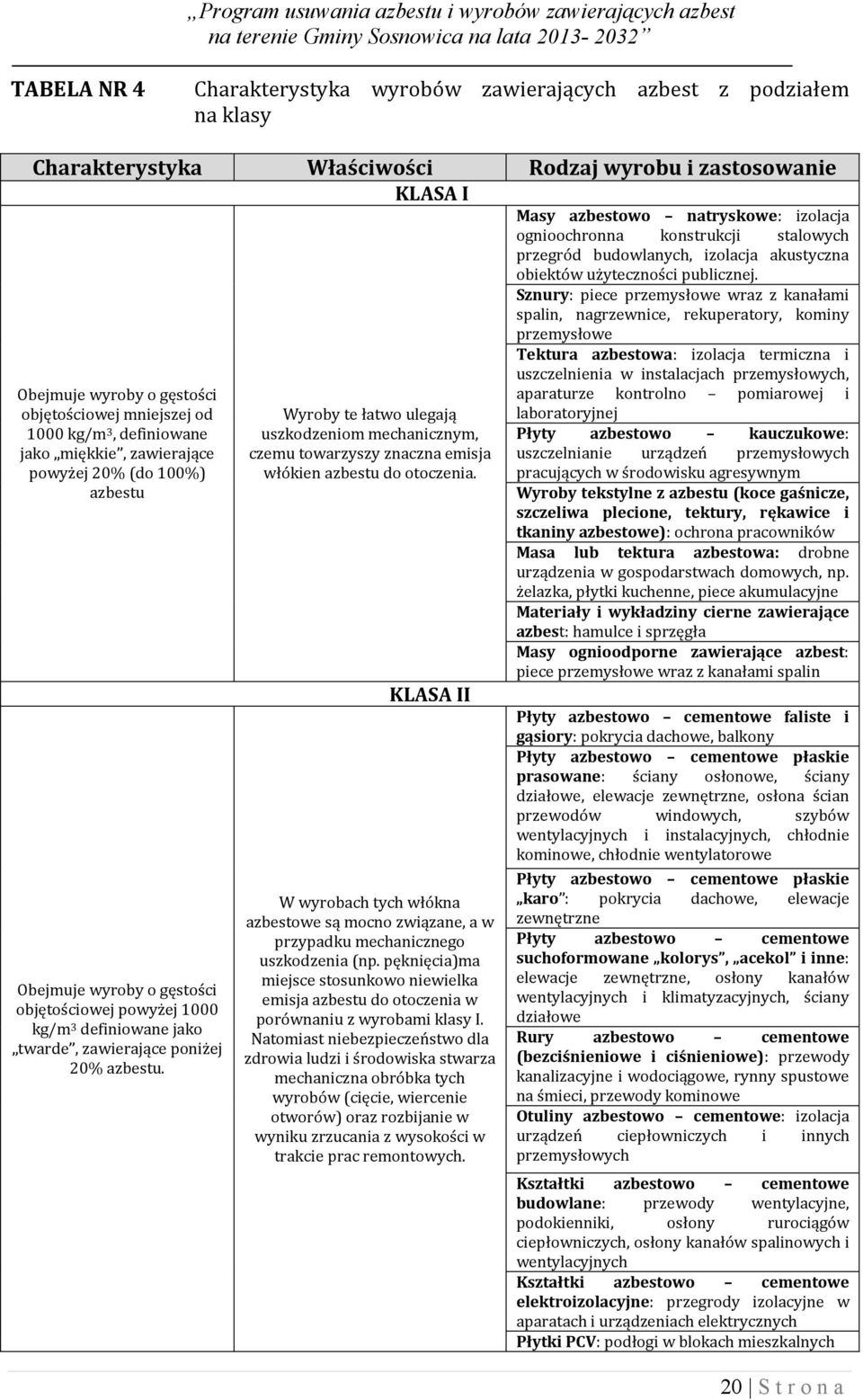 Wyroby te łatwo ulegają uszkodzeniom mechanicznym, czemu towarzyszy znaczna emisja włókien azbestu do otoczenia.