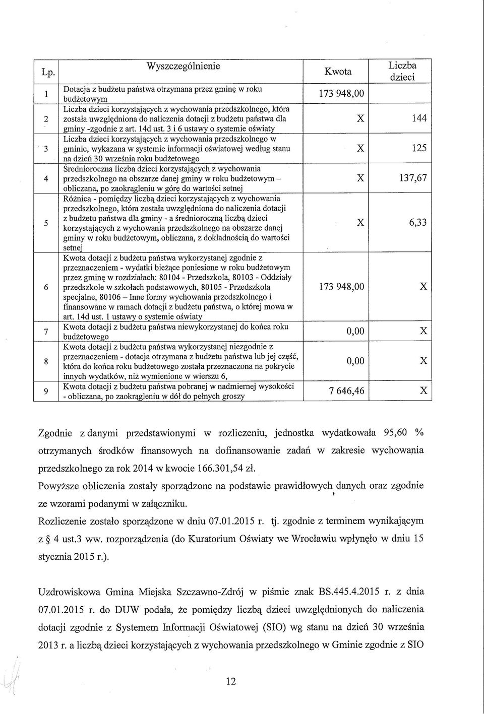 3 i 6 ustawy o systemie oświaty Liczba dzieci korzystających z wychowania przedszkolnego w gminie, wykazana w systemie informacji oświatowej według stanu na dzień 30 września roku budżetowego