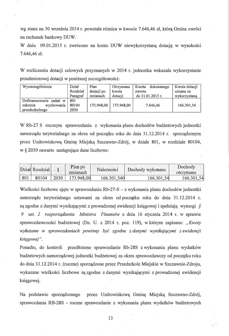 jednostka wskazała wykorzystanie przedmiotowej dotacji w poniższej szczegółowości: Wyszczególnienie Dofinansowanie zadań w zakresie wychowania przedszkolnego Dział Rozdział Paragraf 801 80104 2030