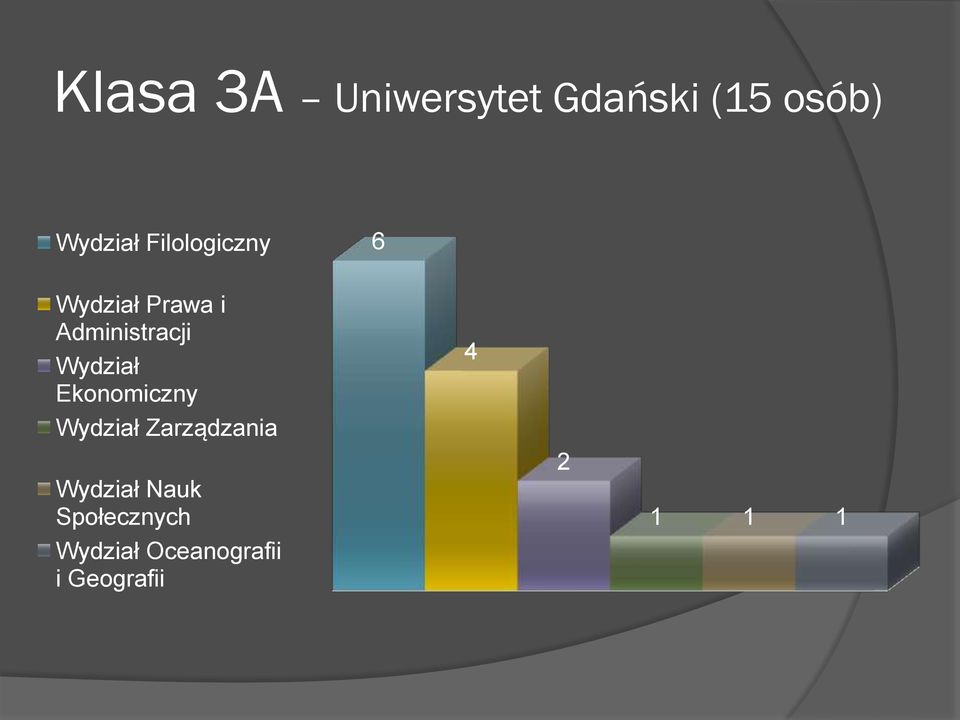 Wydział Ekonomiczny Wydział Zarządzania Wydział