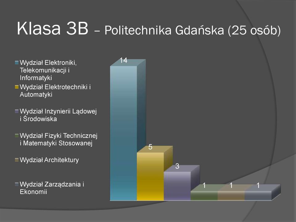 Wydział Inżynierii Lądowej i Środowiska Wydział Fizyki Technicznej i