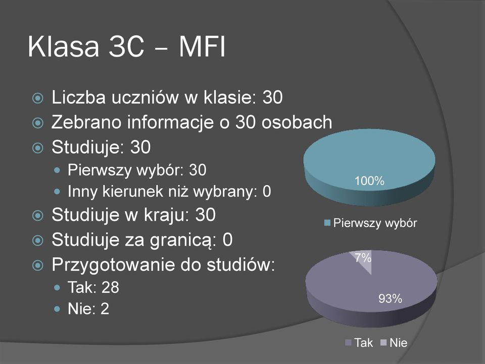 wybrany: 0 Studiuje w kraju: 30 Studiuje za granicą: 0