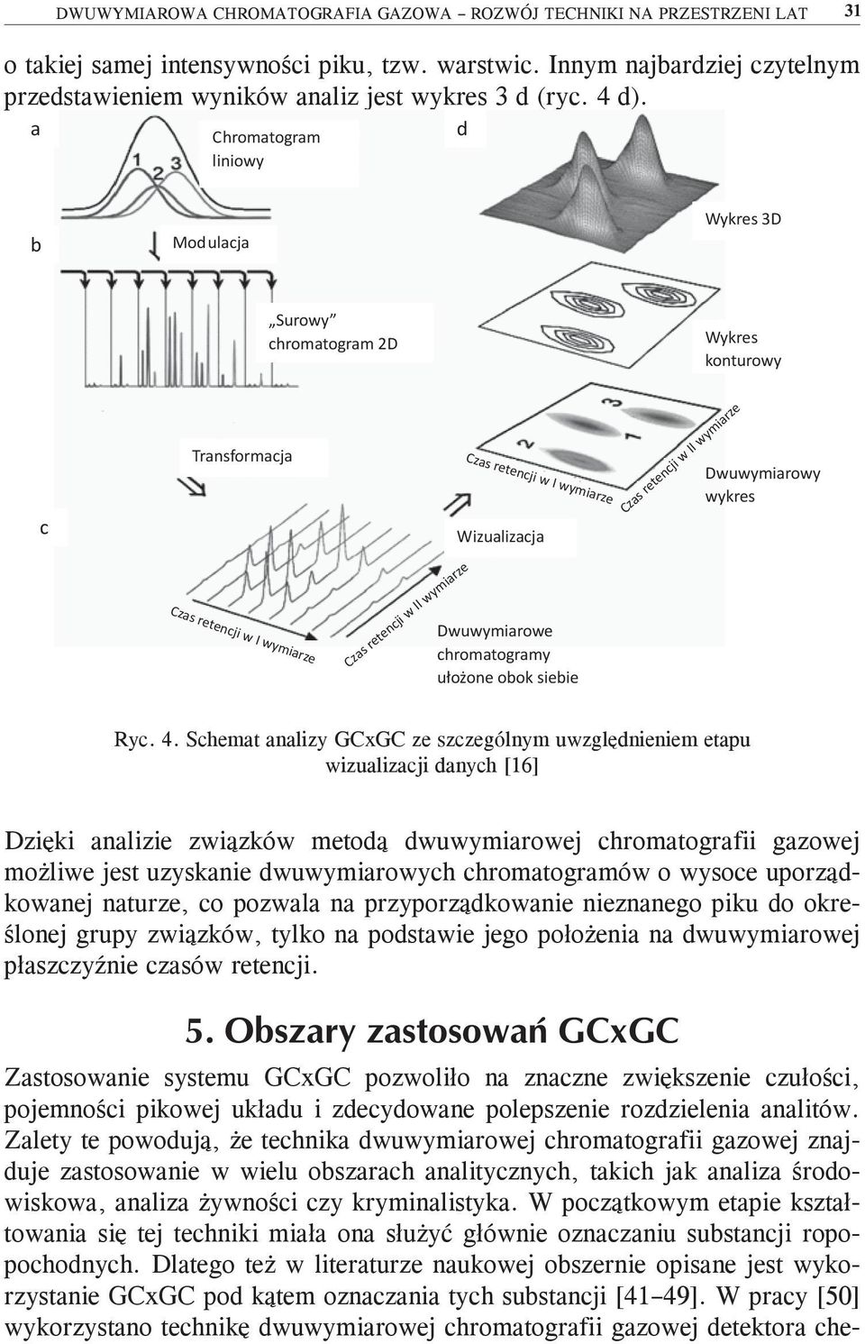 a Chromatogram liniowy d b Modulacja Wykres 3D Surowy chromatogram 2D Wykres konturowy c Transformacja Czas retencji w I wymiarze Wizualizacja Czas retencji w II wymiarze Dwuwymiarowy wykres Czas