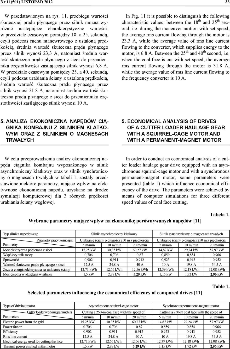 do przemiennika częstotliwości zasilającego silnik wynosi 6,8 A. W przedziale czasowym pomiędzy 25. a 40.