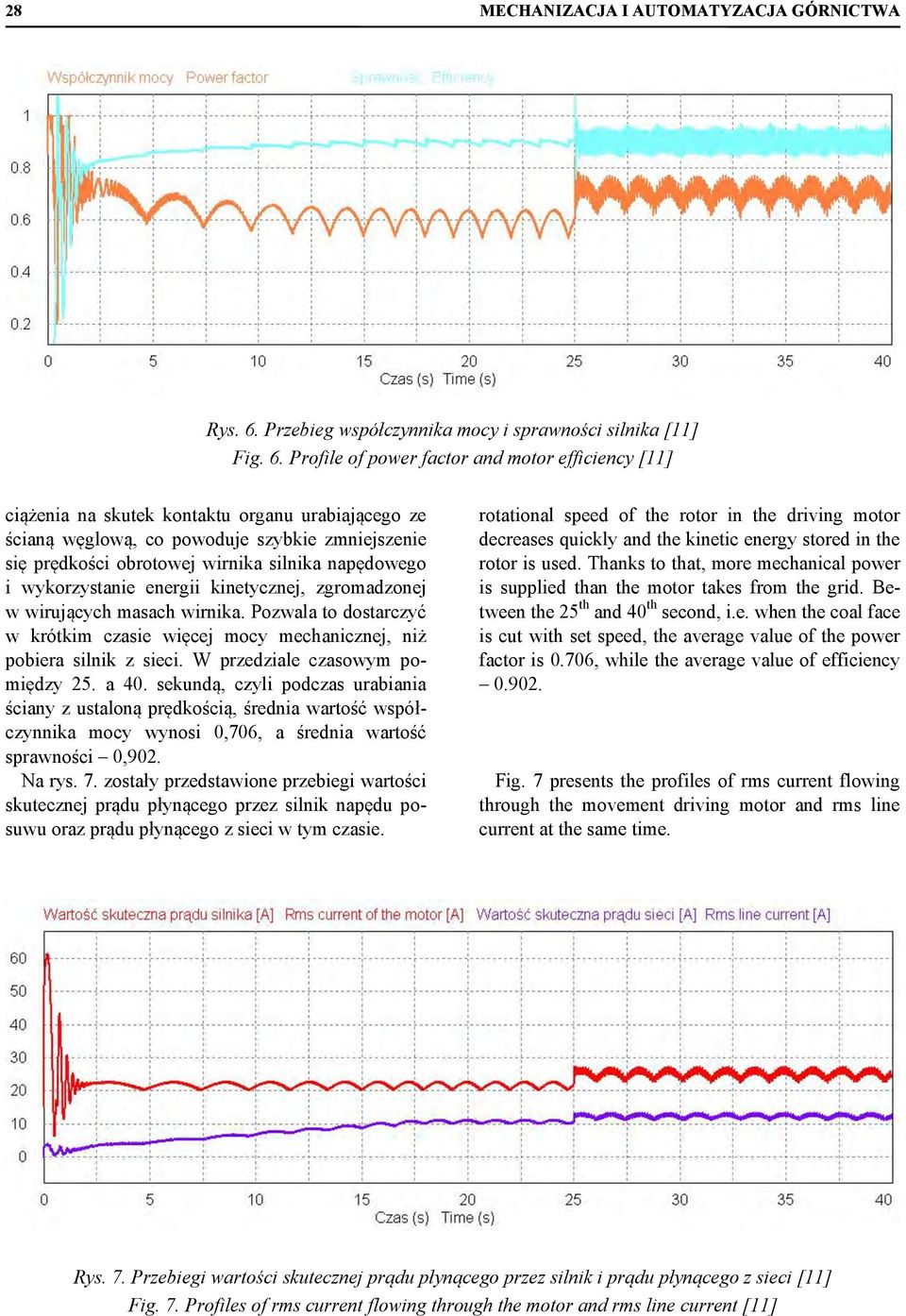 Profile of power factor and motor efficiency [11] ciążenia na skutek kontaktu organu urabiającego ze ścianą węglową, co powoduje szybkie zmniejszenie się prędkości obrotowej wirnika silnika