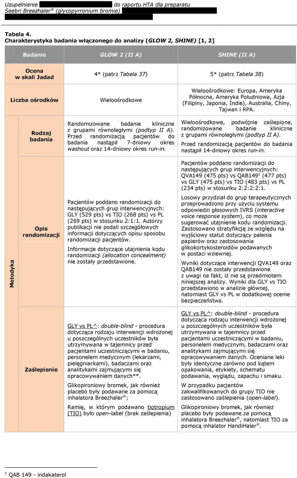 Wieloośrodkowe Randomizowane badanie kliniczne z grupami równoległymi (podtyp II A). Przed randomizacją pacjentów do badania nastąpił 7-dniowy okres washout oraz 14-dniowy okres run-in.