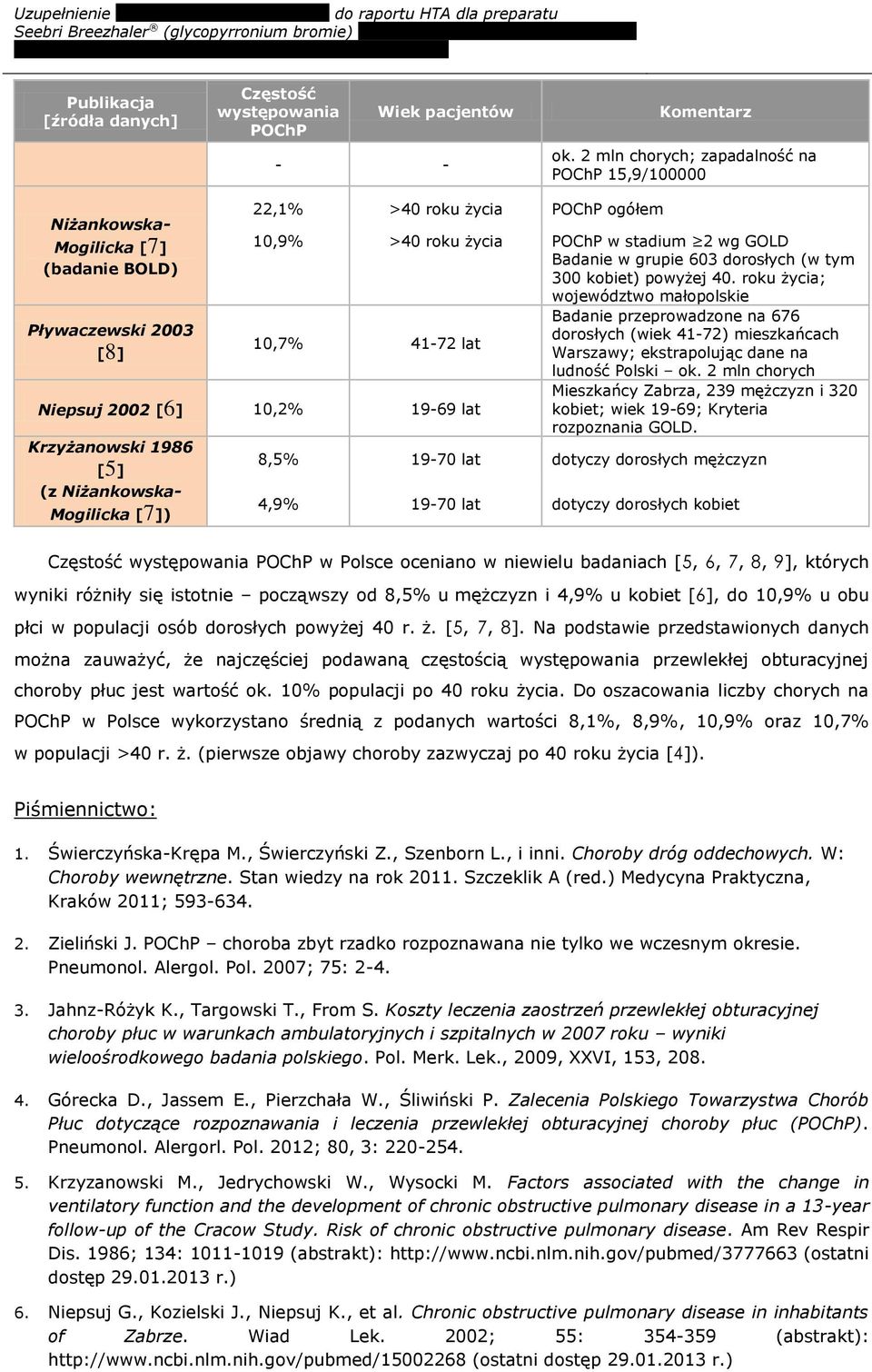 Badanie w grupie 603 dorosłych (w tym 300 kobiet) powyżej 40.