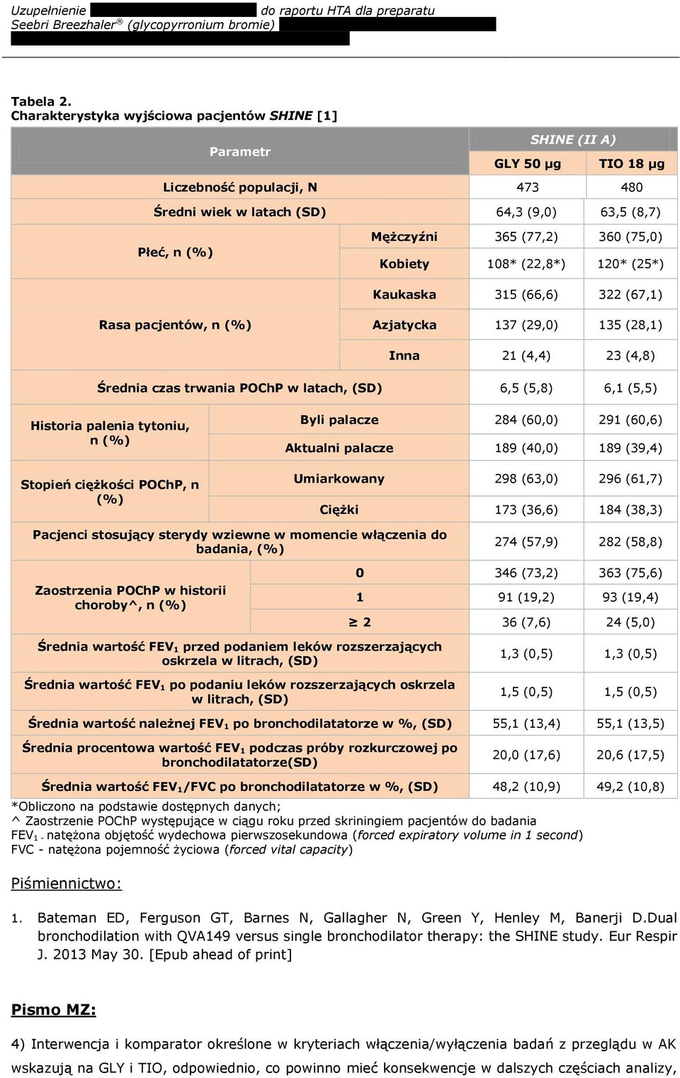 (77,2) 360 (75,0) Kobiety 108* (22,8*) 120* (25*) Kaukaska 315 (66,6) 322 (67,1) Rasa pacjentów, n (%) Azjatycka 137 (29,0) 135 (28,1) Inna 21 (4,4) 23 (4,8) Średnia czas trwania POChP w latach, (SD)