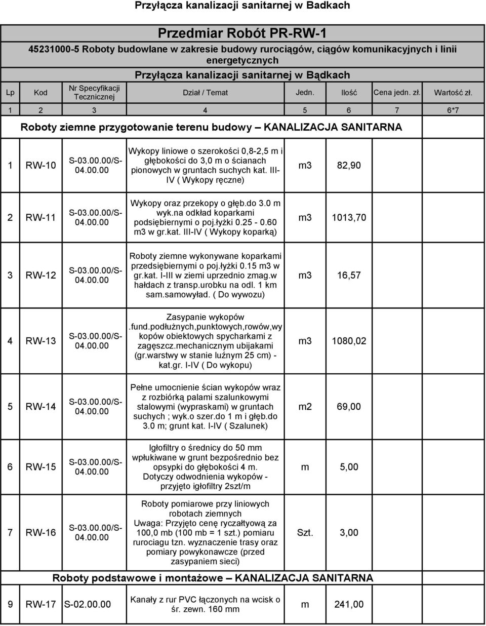 Tecznicznej 1 2 3 4 5 6 7 6*7 Roboty ziemne przygotowanie terenu budowy KANALIZACJA SANITARNA Wykopy liniowe o szerokości 0,82,5 m i 1 RW10 S03.00.00/S głębokości do 3,0 m o ścianach 04.00.00 pionowych w gruntach suchych kat.
