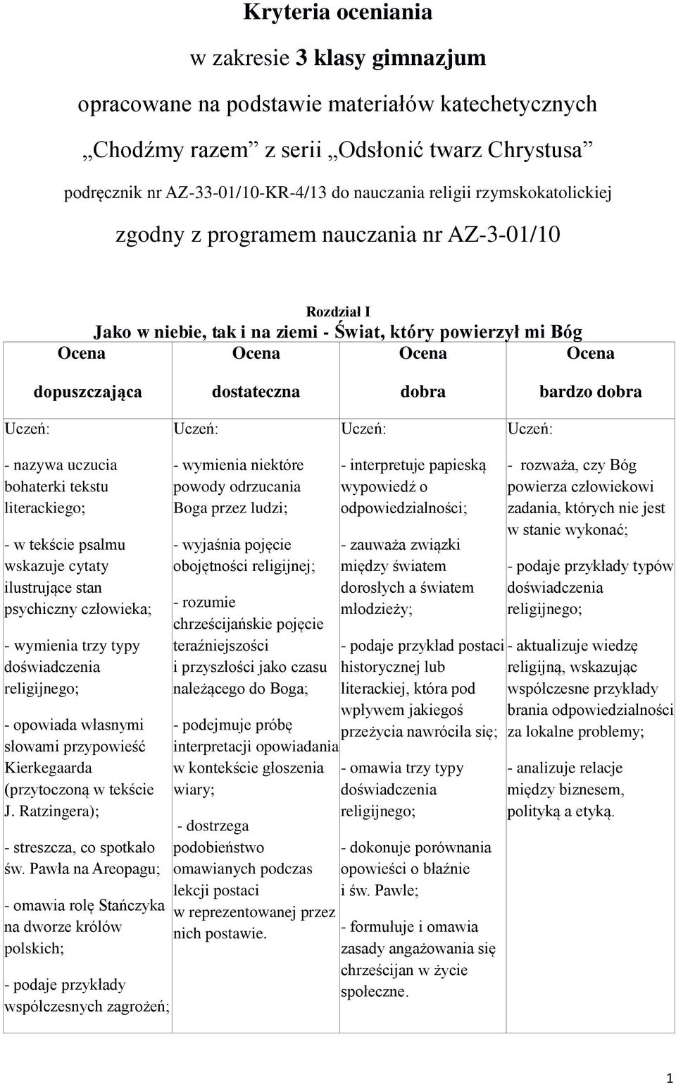 w tekście psalmu wskazuje cytaty ilustrujące stan psychiczny człowieka; - wymienia trzy typy doświadczenia religijnego; - opowiada własnymi słowami przypowieść Kierkegaarda (przytoczoną w tekście J.