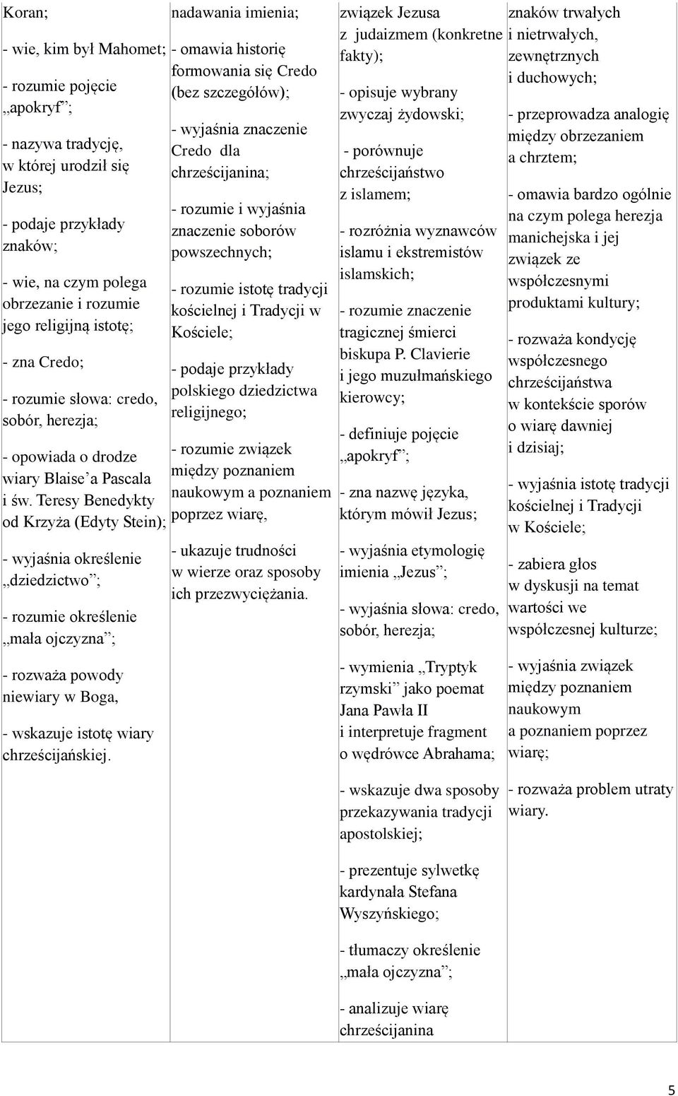 Teresy Benedykty od Krzyża (Edyty Stein); - wyjaśnia określenie dziedzictwo ; - rozumie określenie mała ojczyzna ; - rozważa powody niewiary w Boga, - wskazuje istotę wiary chrześcijańskiej.