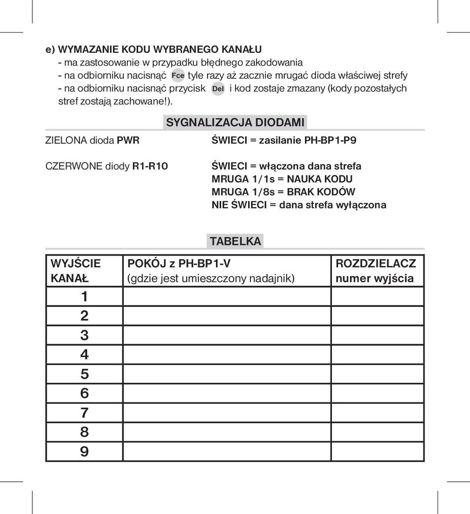 ZIELONA dioda PWR SYGNALIZACJA DIODAMI ŚWIECI = zasilanie PH-BP1-P9 CZERWONE diody R1-R10 ŚWIECI = włączona dana strefa MRUGA 1/1s = NAUKA KODU