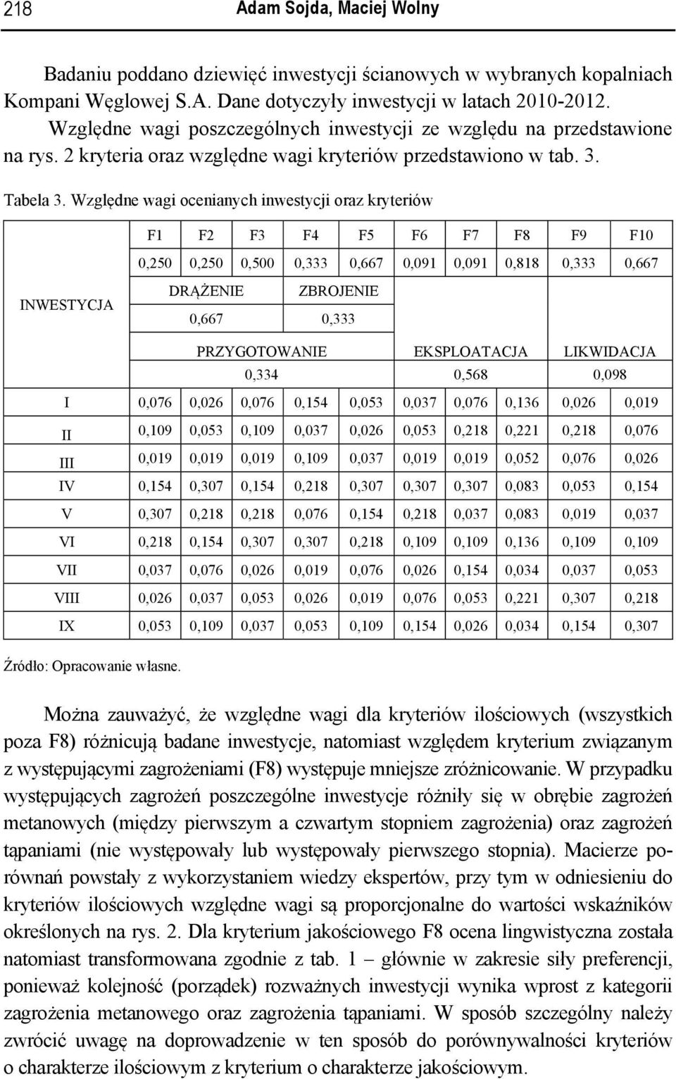 Względne wagi ocenianych inwestycji oraz kryteriów F1 F2 F3 F4 F5 F6 F7 F8 F9 F10 0,250 0,250 0,500 0,333 0,667 0,091 0,091 0,818 0,333 0,667 INWESTYCJA DRĄŻENIE ZBROJENIE 0,667 0,333 PRZYGOTOWANIE