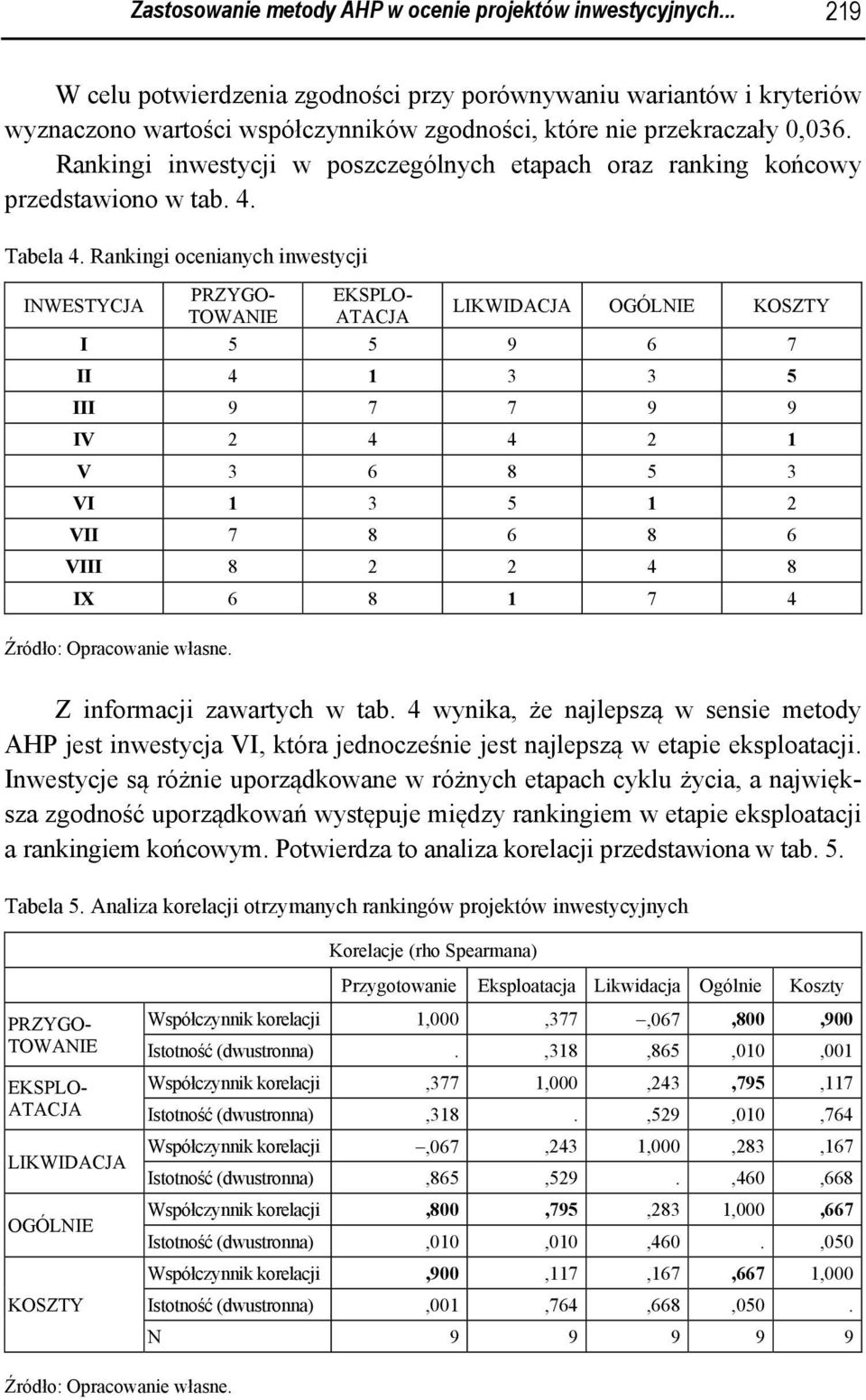 Rankingi inwestycji w poszczególnych etapach oraz ranking końcowy przedstawiono w tab. 4. Tabela 4.