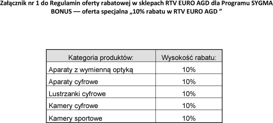 Kategoria produktów: Wysokość rabatu: Aparaty z wymienną optyką 10%